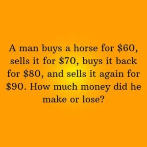 This Impossible Math Problem Has Been Unsolved For Years This Impossible Math Problem Has Been Unsolved For Years